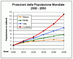 proiezioni-della-popolazion
