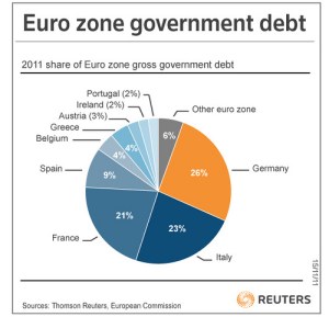 debito-pubblico-eurozona