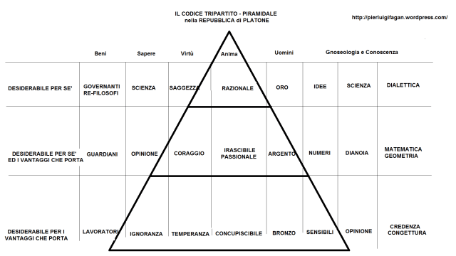 Immagine PLATONE - Repubblica