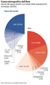 pesodemografico_fig_vol1_001850_009