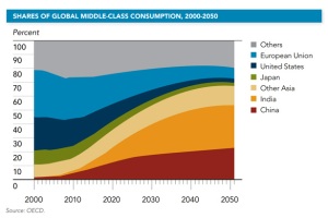 Global-Trends-Consumption-3