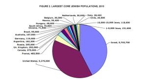 World-Jewish-Population2