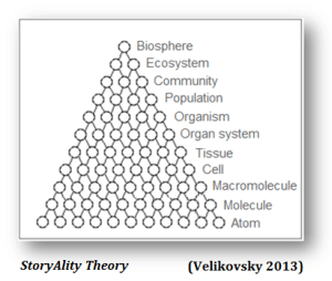 holarchy-of-biology