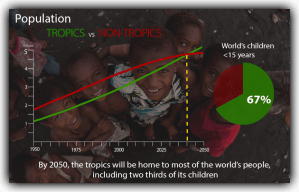 INFOGRAPHIC_tropics-vs-non-tropics-graph
