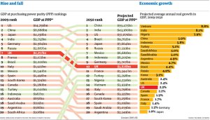GDP-projections-to-2050-g-008